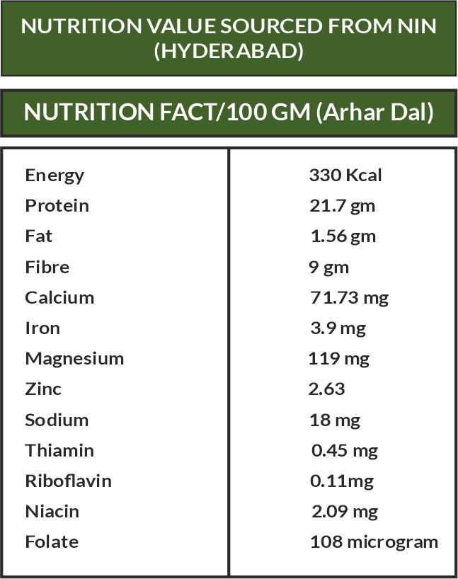 Arhar Dal – Pure, Protein-Rich & Traditionally Nourishing