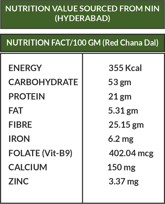 Desi Red Chana Dal