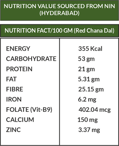 Desi Red Chana Dal