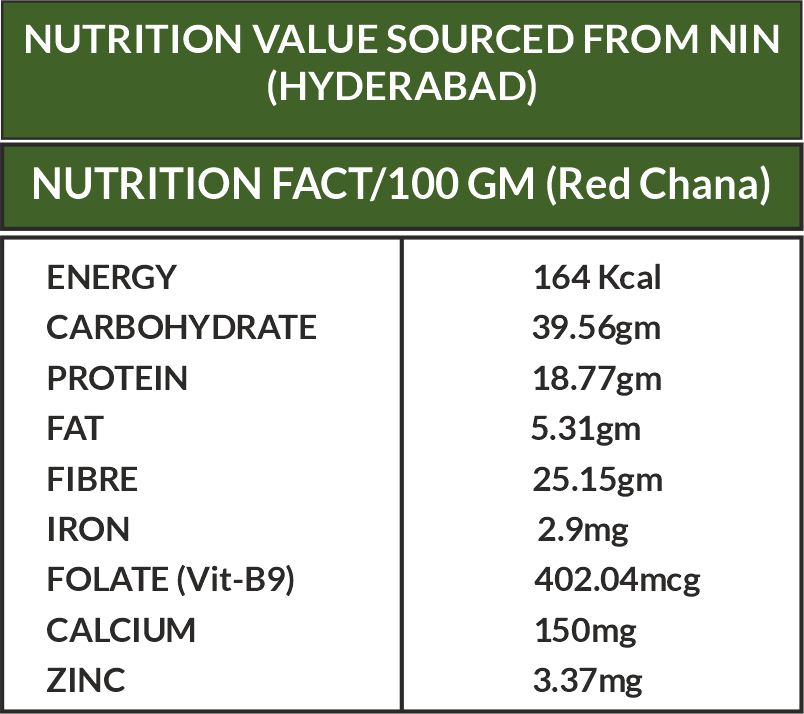 Red Chana (Chickpea) – The Protein Powerhouse
