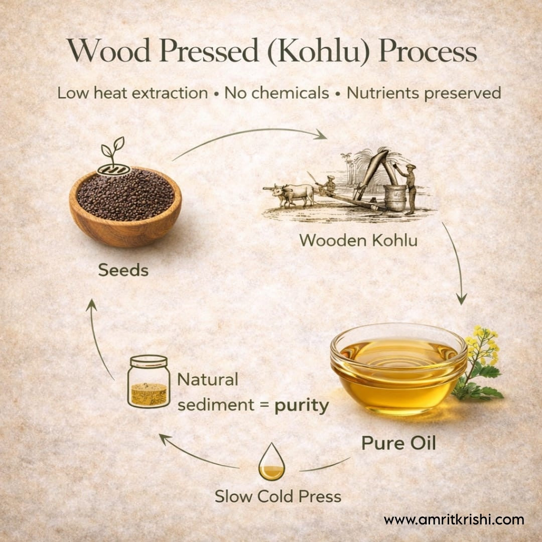 Wood Pressed Mustard Oil- Ancient Seed Variety
