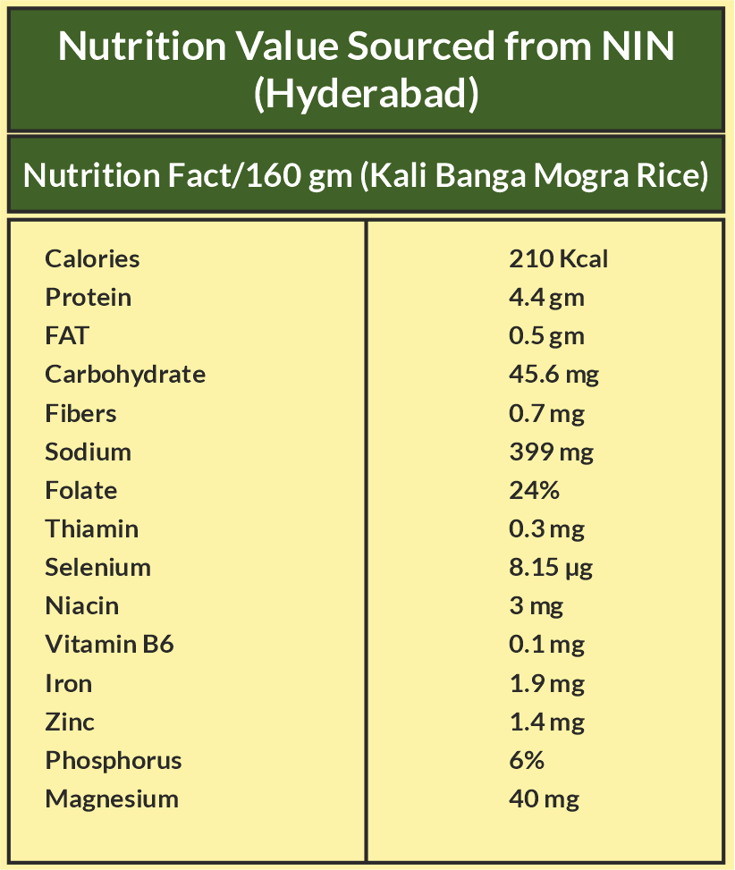 Kalibanga Ancient Basmati – Extra Long Grain