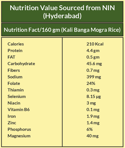 Kalibanga Ancient Basmati – Extra Long Grain
